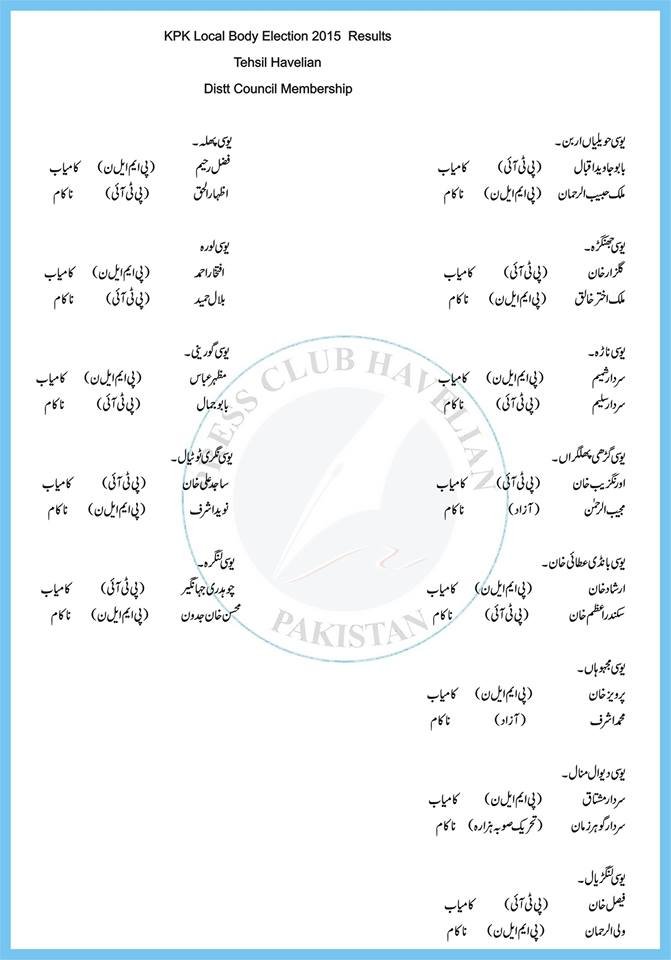 District Council Results for KPK Local Govt Election