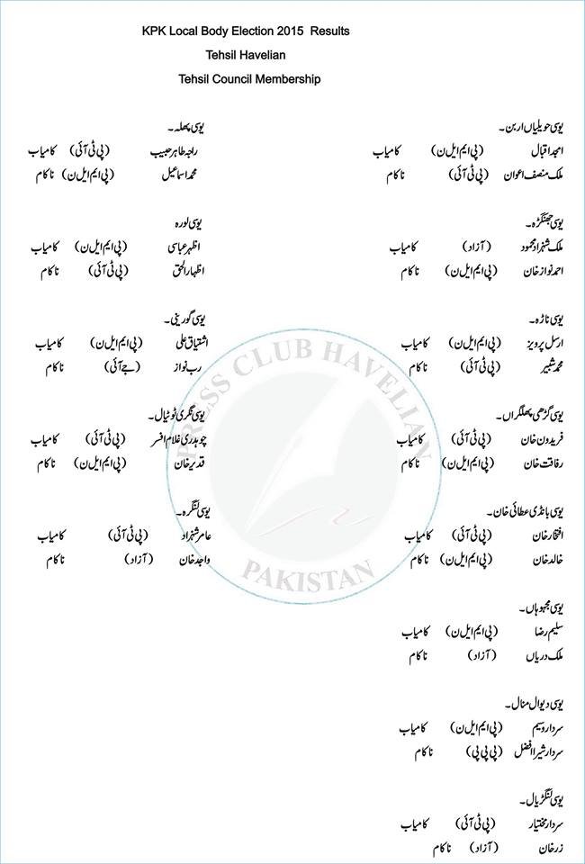 Tehsil Council Results for KPK Local Govt Election